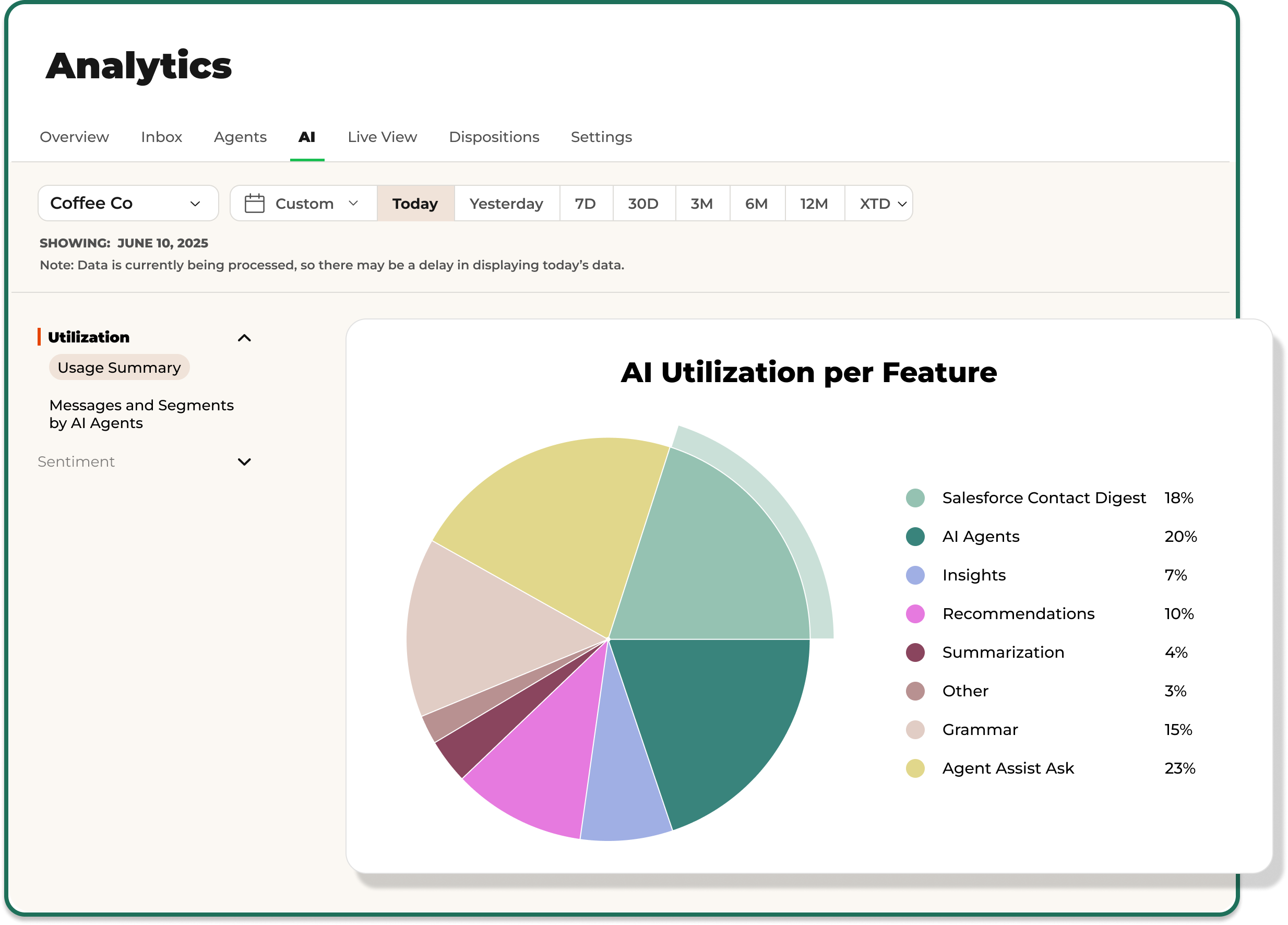 AI-powered analytics