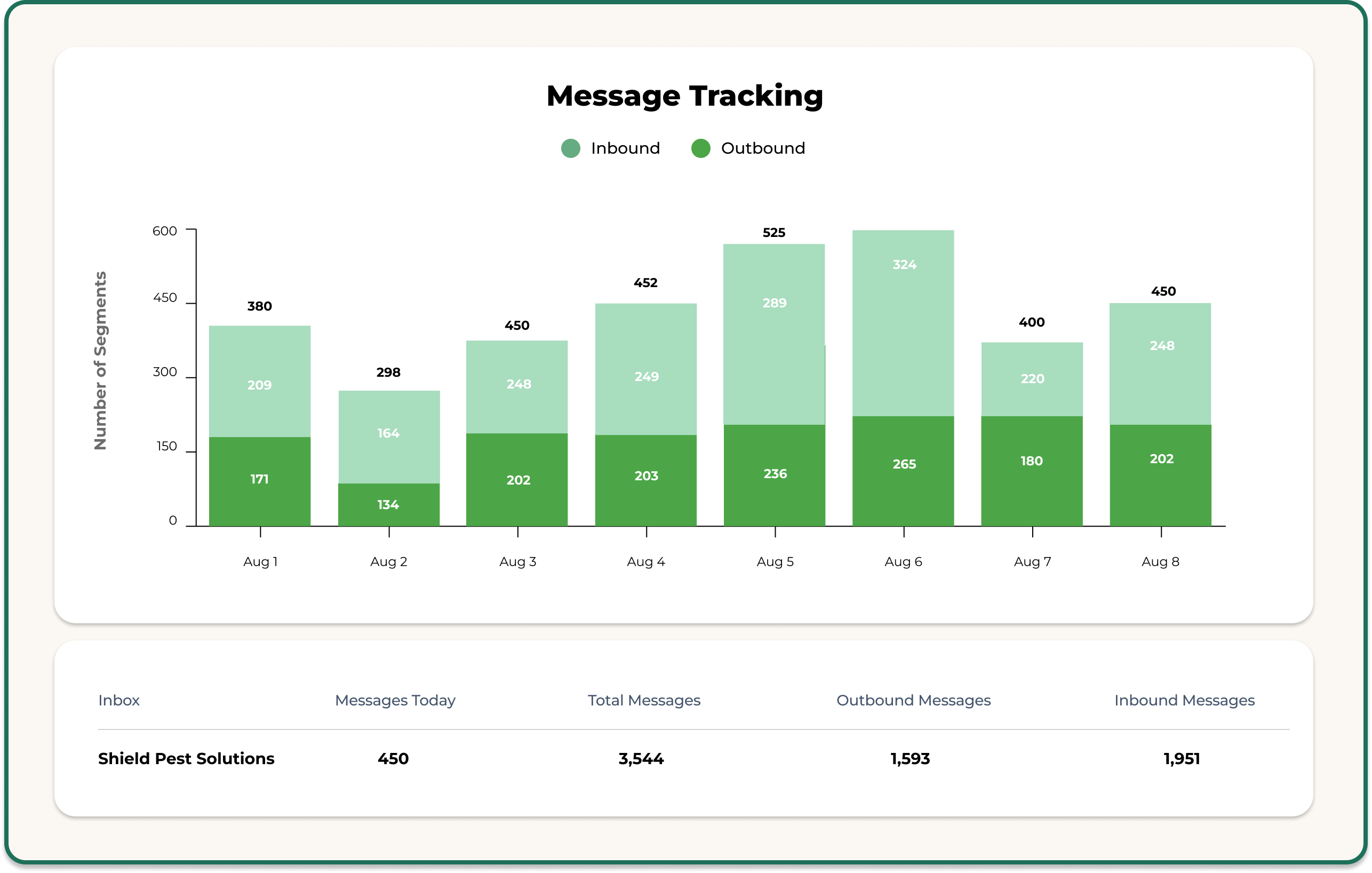 Conversation analytics