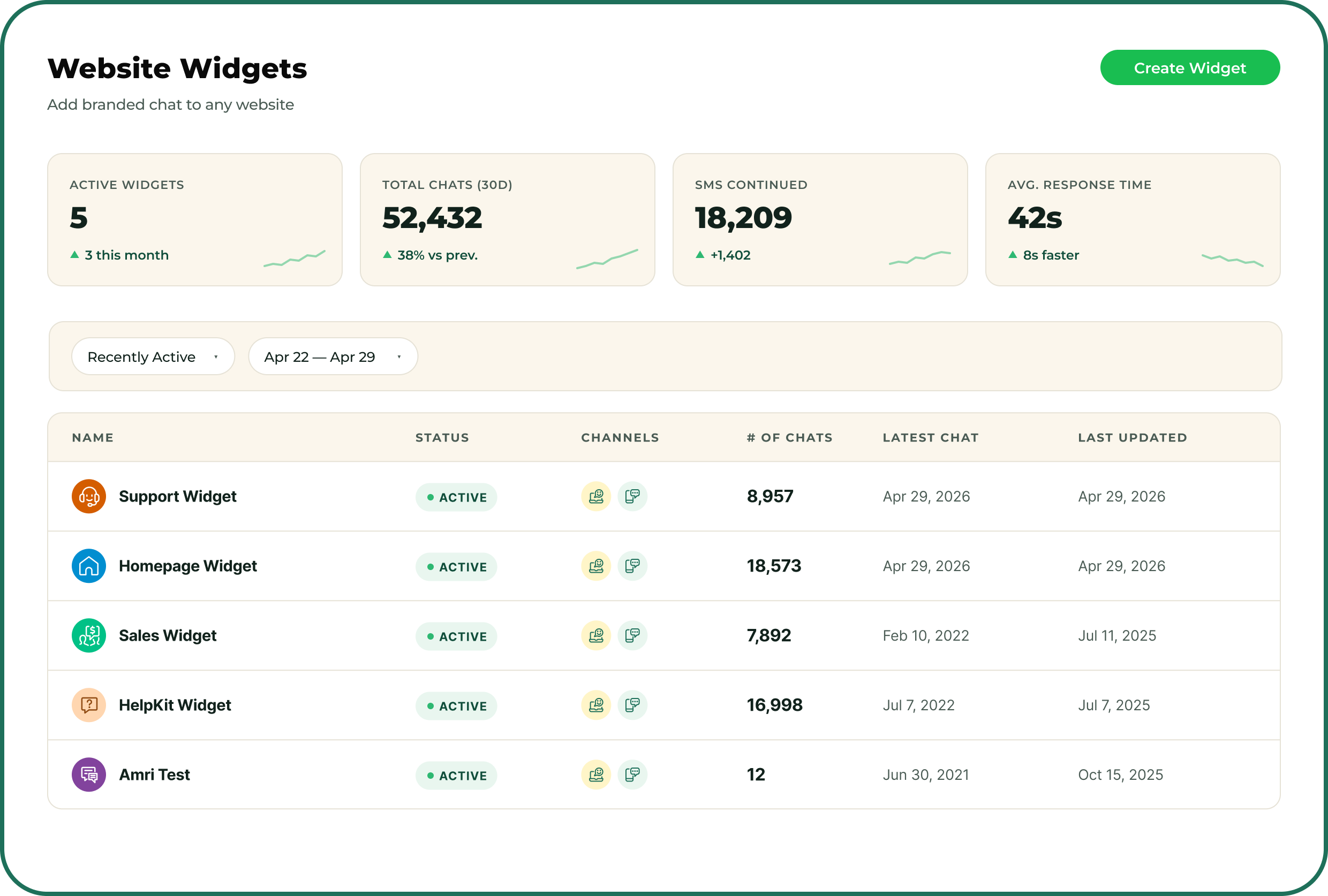 Widget management dashboard